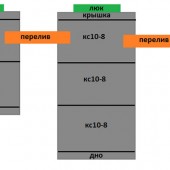 Дачник-3